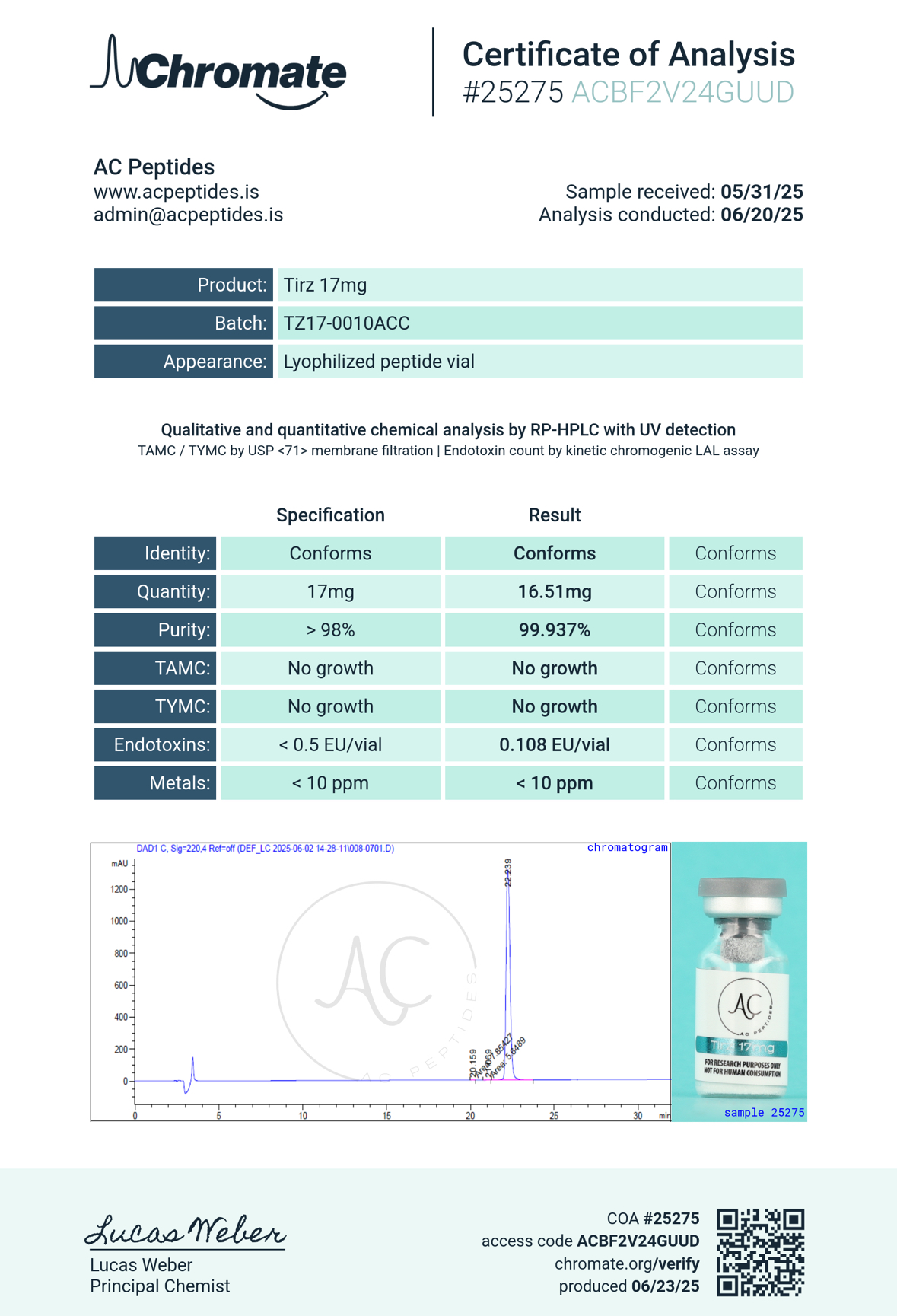 GLP-2T (17mg) Certificate of Analysis from AMC Essentials