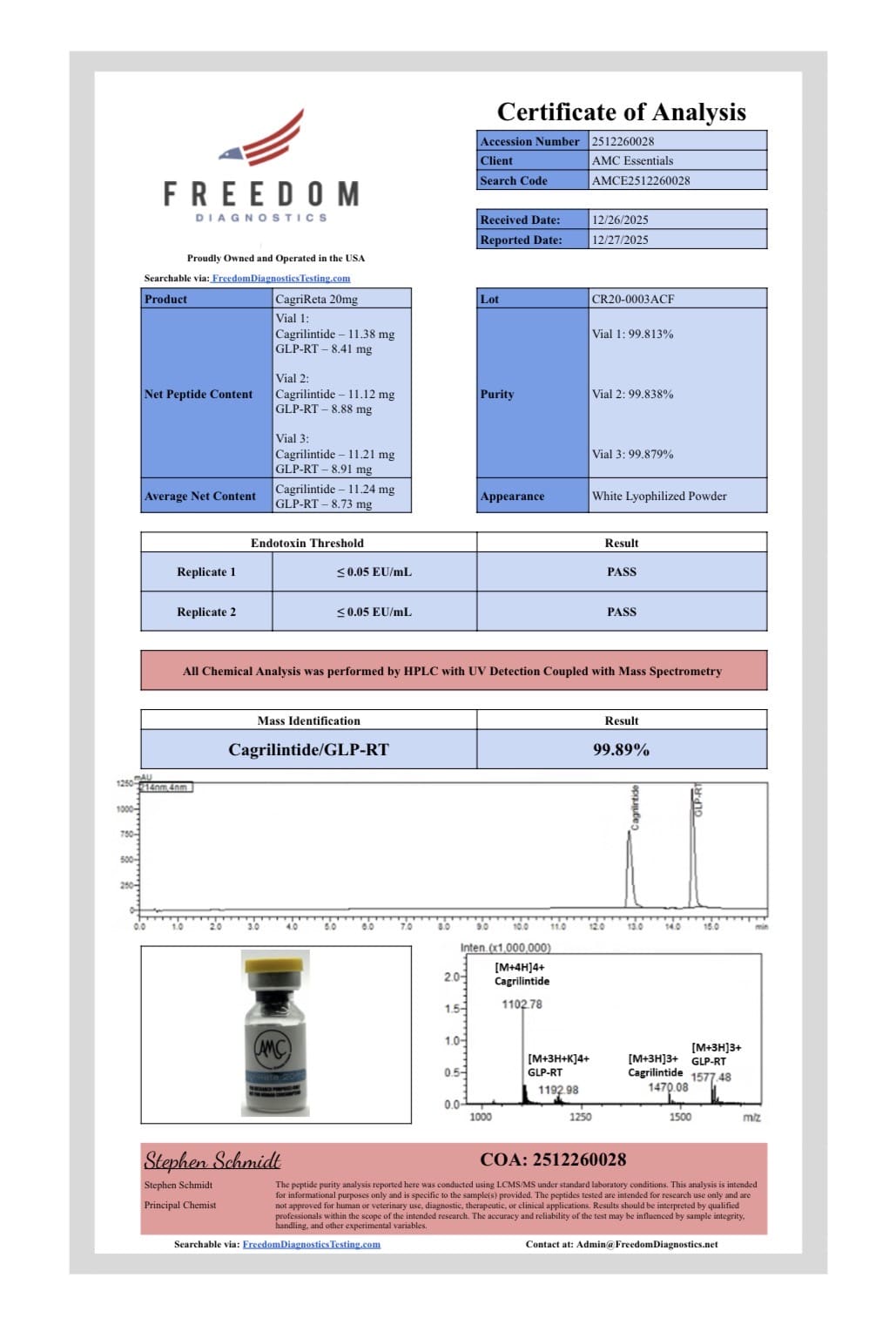 GLP-3R/Cagrilintide (10/10mg) Certificate of Analysis from AMC Essentials