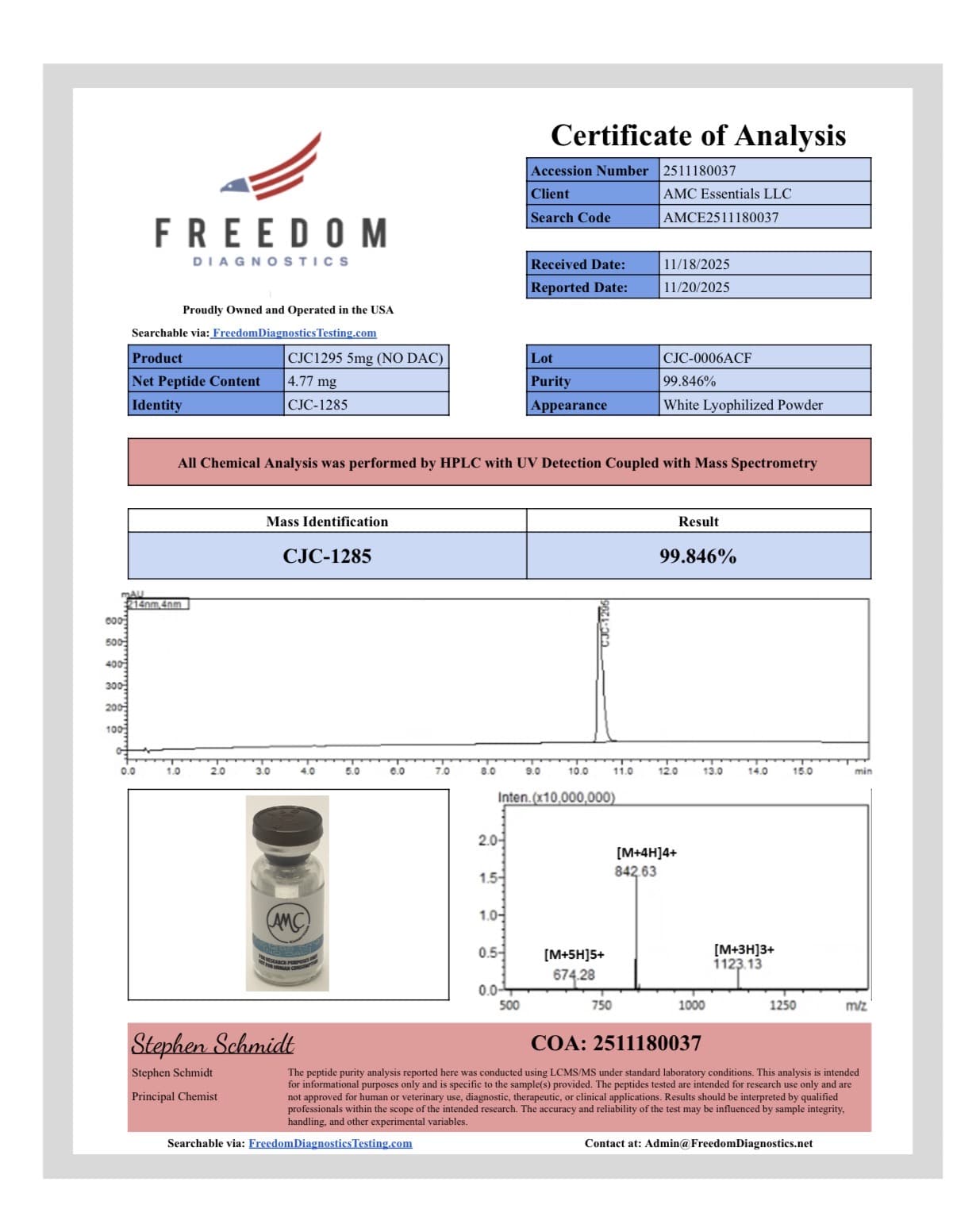 CJC-1295 (No DAC) (5mg) Certificate of Analysis from AMC Essentials