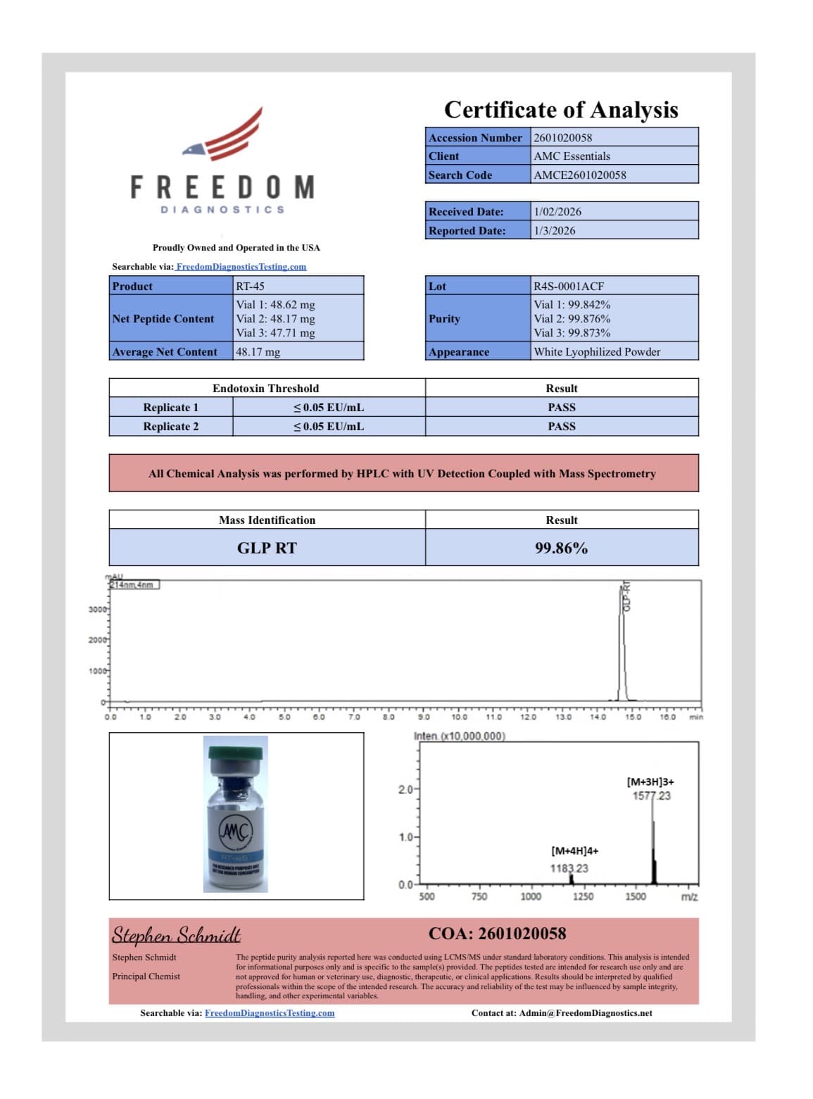 GLP-3R (45mg) Certificate of Analysis from AMC Essentials